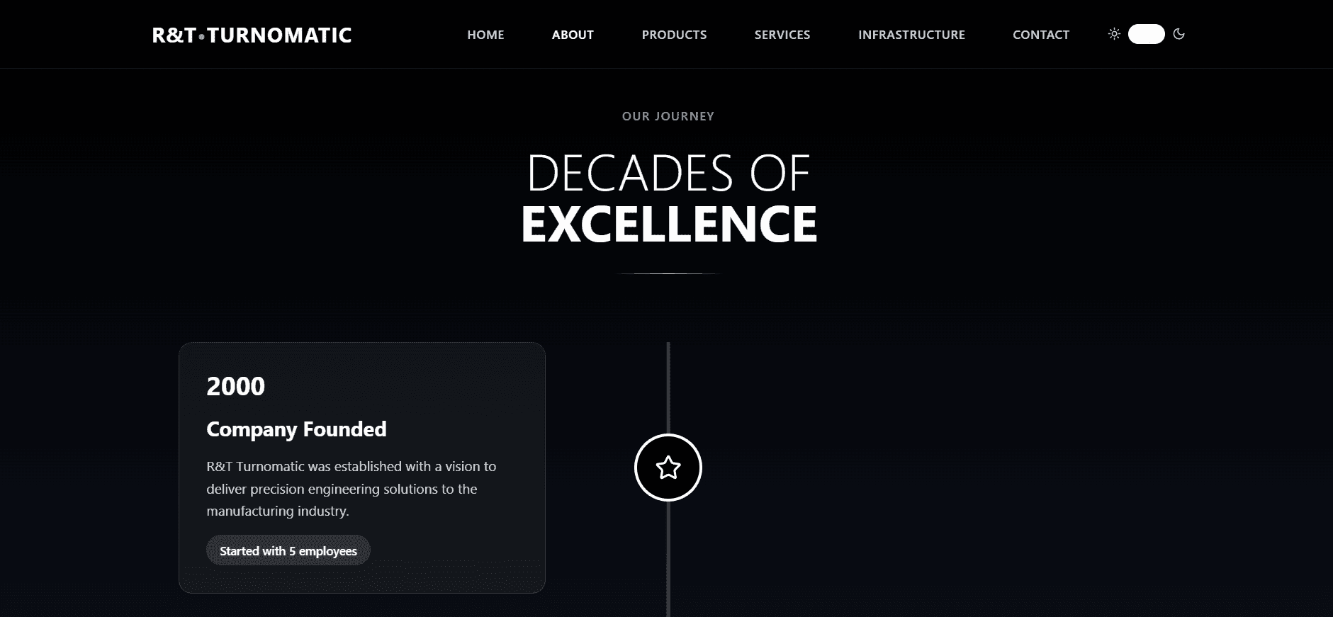 R&T Turnomatics - Thumbnail 4